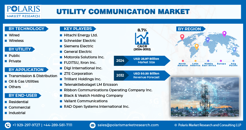 Utility Communication Market Size